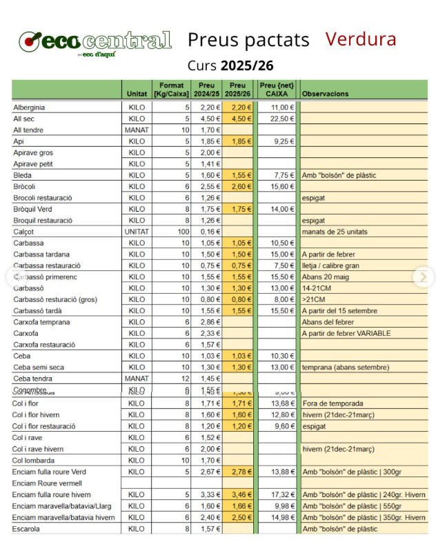 Proveïdors de menjar ecològic escoles