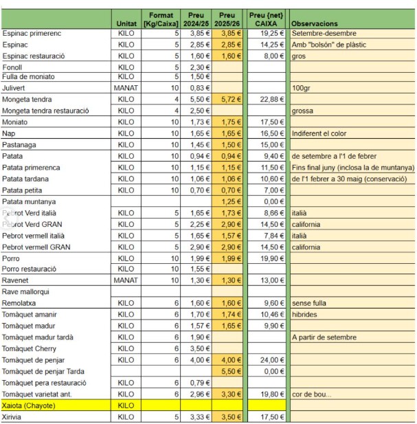 Proveïdors de menjar ecològic escoles
