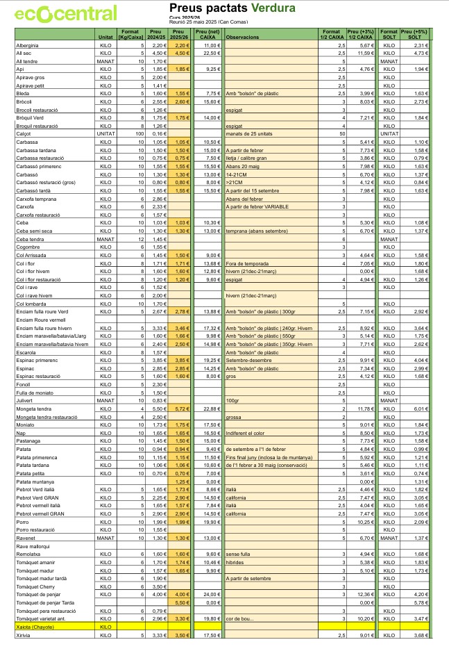 Preus pactats Ecocentral